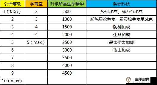 星之召唤士游戏中资源分配的高效策略，如何巧妙合理利用各类资源